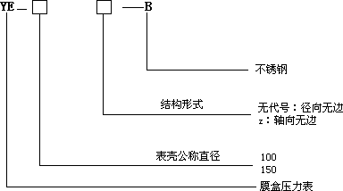 不锈钢膜盒压力表型号表示