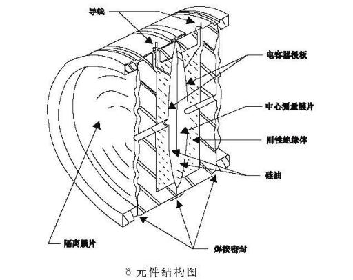 压力变送器结构图