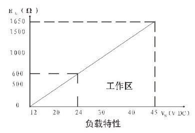 壓力變送器負(fù)載特性圖示