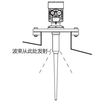 防腐棒式雷达物位计安装图