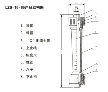 承插式塑料管转子流量计产品结构图