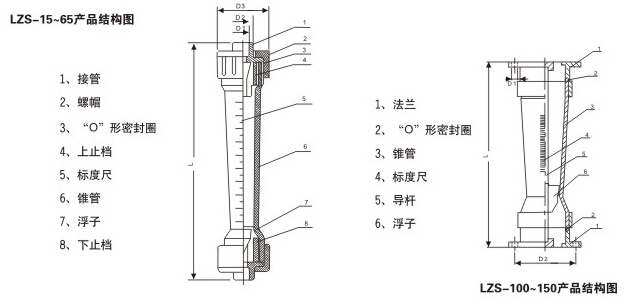 塑料管转子流量计产品结构图