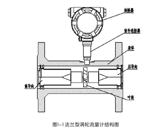 法兰型涡轮流量计结构图