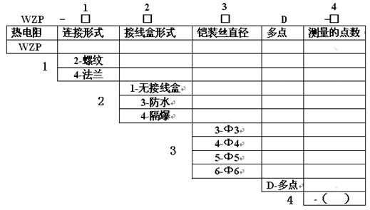 产品选型图示