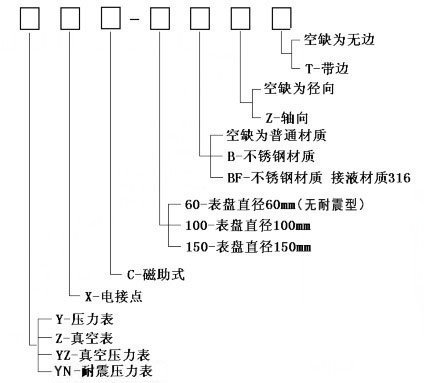 磁助电接点压力表产品选型