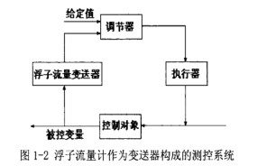 浮子流量计作为变送器构成的测控系统图