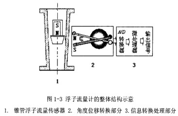 不等角位移原理是什么_幸福是什么图片(3)