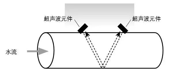 超声波流量计结构图