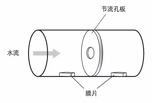 孔板流量计结构图