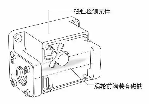 涡轮流量计结构图