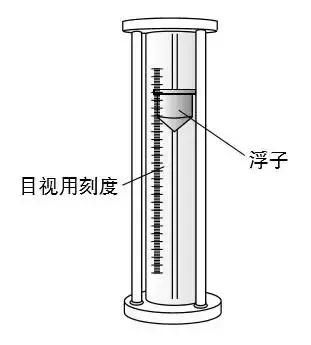 浮子式流量计结构图