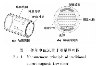 切割磁感线利用了什么原理_切割磁感线原理