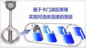 涡街流量计工作原理图