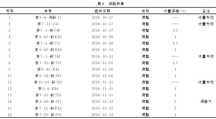 涡轮流量计,气体涡轮流量计,罗茨流量计