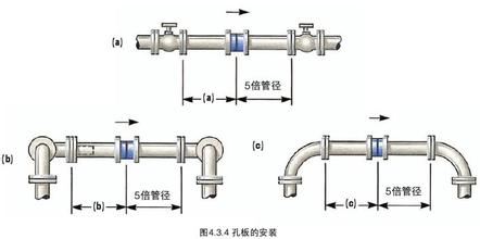 孔板流量计安装图示