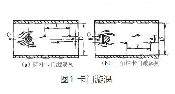 涡街流量计测量原理图