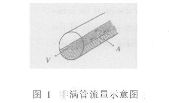 非满管电磁流量计流量示意图