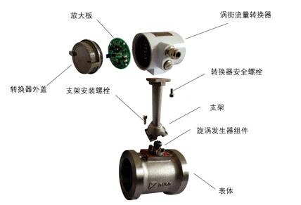 涡街流量计结构图示