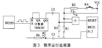 电磁流量计程序运行监视器图示