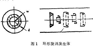 涡街流量计环形旋涡发生体图示
