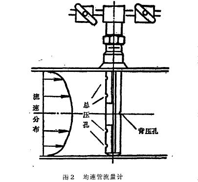 匀速管流量计原理图