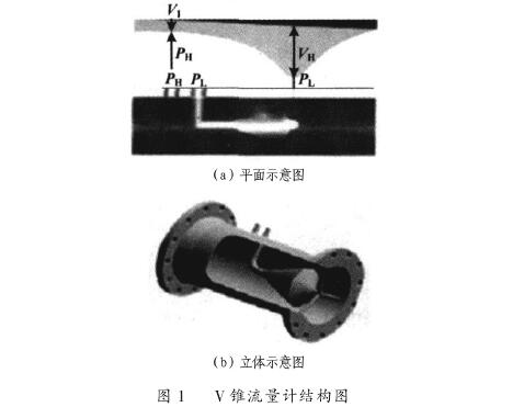 V锥流量计结构图