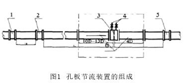 孔板流量计节流装置组成示意图