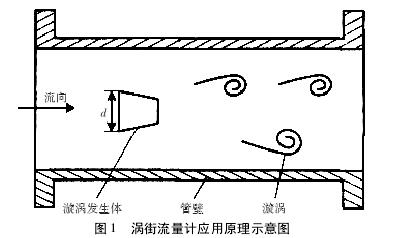 涡街流量计应用原理图