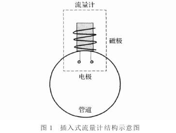 插入式电磁流量计结构图