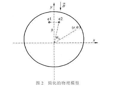 插入式电磁流量计简化的物理模型图