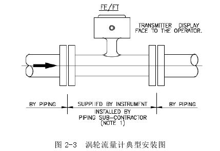涡轮流量计典型安装图