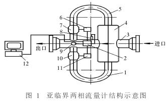 亚临界汽水两相流量计结构图