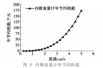 内锥流量计年节约耗能图示