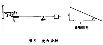 金属管转子流量计受力分析图示