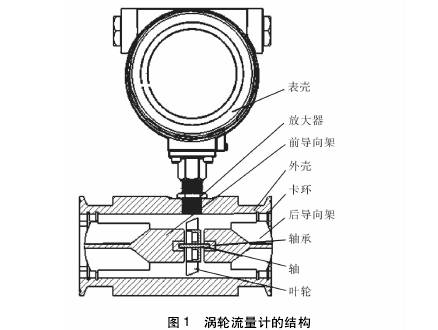 涡轮流量计结构图