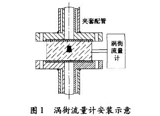 涡街流量计安装示意图