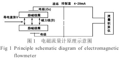 电磁流量计工作原理图