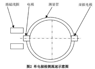 智能型插入式电磁流量计单电极检测流速示意图