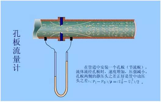 压强计原理是什么_u型管压强计原理图解(3)