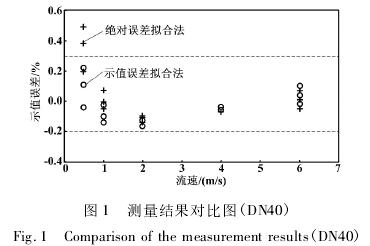 DN40电磁流量计测量结果对比图
