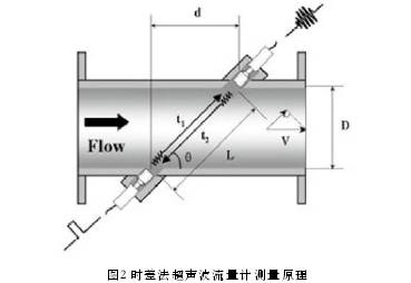 ph传感器测量原理是什么_传感器是什么(2)