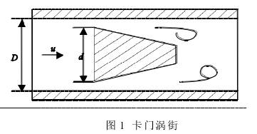 渦街流量計工作原理圖