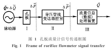 孔板流量计信号传递框图