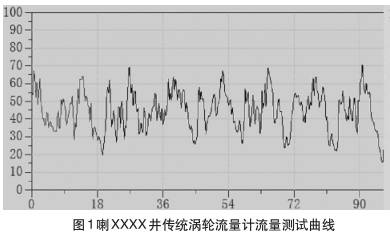 涡轮流量计流量测试曲线图