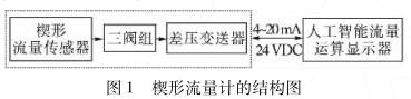 楔形流量计结构图