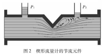 楔形流量计的节流元件图示