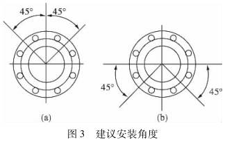 楔形流量计建议安装角度图示
