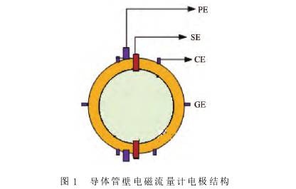 导体管壁电磁流量计电极结构图