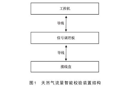 天然氣孔板流量計(jì)流量智能校驗(yàn)裝置結(jié)構(gòu)圖