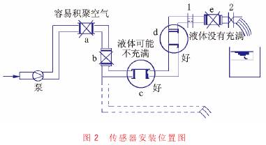 电磁流量计传感器安装位置图